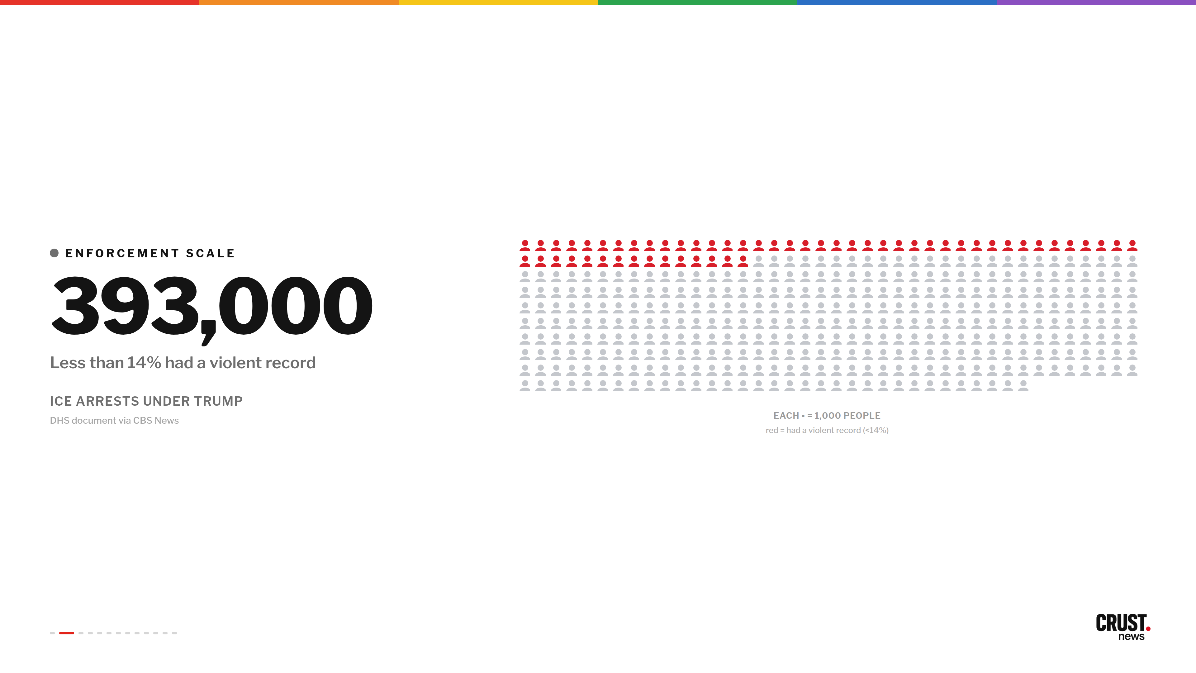 What the Numbers Say About Trump's Deportation Machine