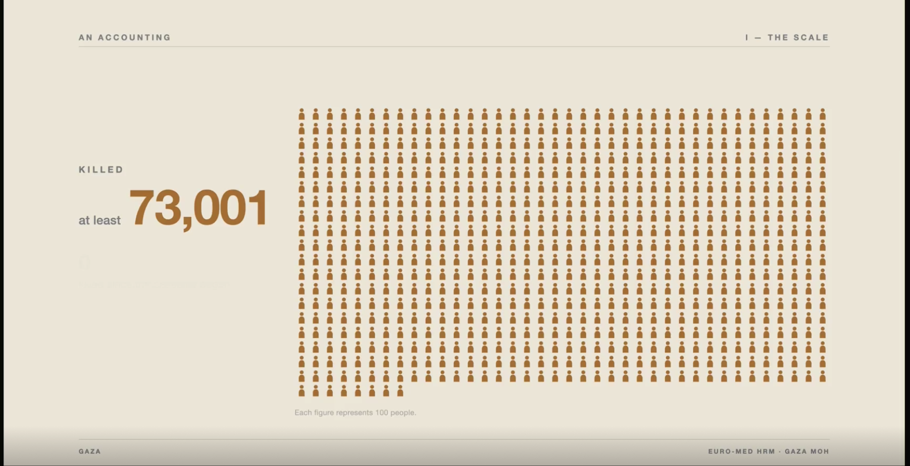Israel's Genocide in Gaza Never Stopped