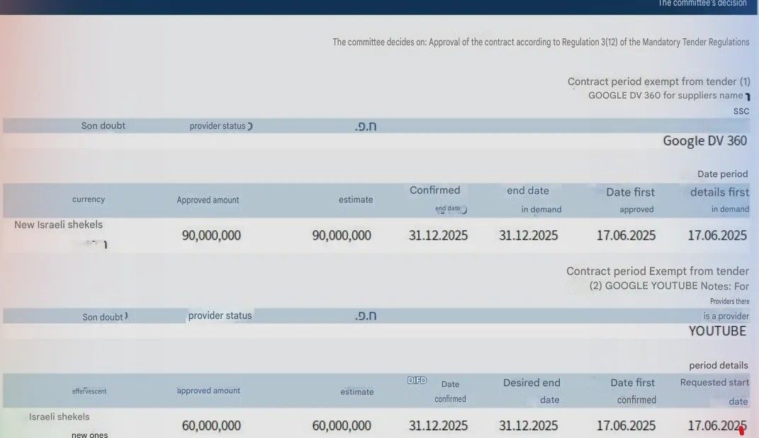 Machine-translated extract of the Israeli tender exemption committee decision approving 90 million shekels for Google DV360 and 60 million for YouTube, 17 June to 31 December 2025