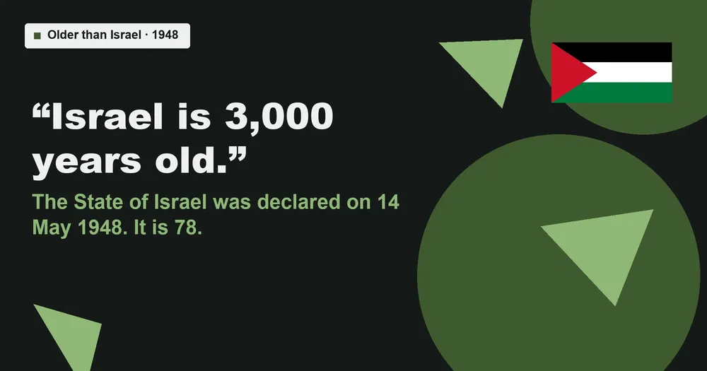Text reading "Israel is 3,000 years old." and the answer: the State of Israel was declared on 14 May 1948. It is 78.