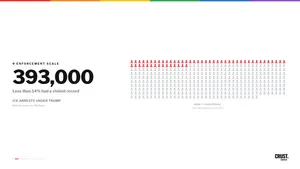 What the Numbers Say About Trump's Deportation Machine