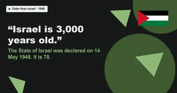 Text reading "Israel is 3,000 years old." and the answer: the State of Israel was declared on 14 May 1948. It is 78.